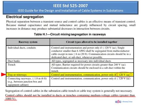 hv lv cable separation|cable spacing chart.